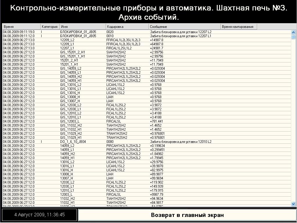 Экран журнала событий